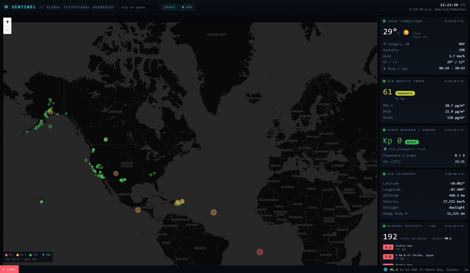 Sentinel: a dark monitoring screen with live charts